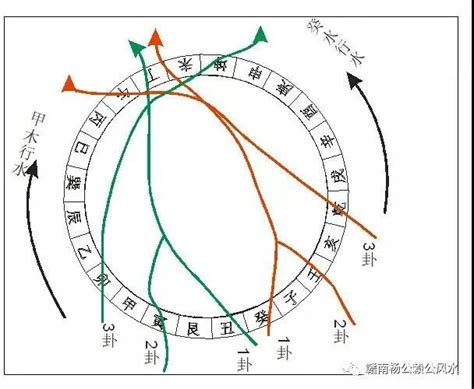 父母三般卦|连珠三般卦与父母三般卦介绍三六风水网